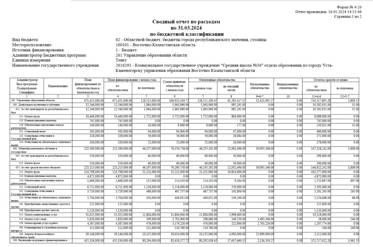 Индивидуальный план финансирования по платежам 01.04.2024 года