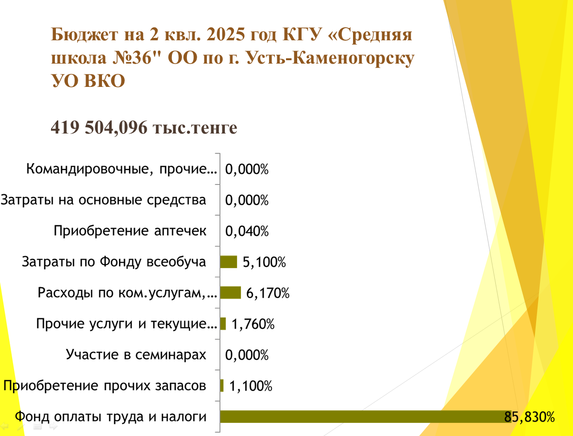 Основные показатели финансовой деятельности 2025 год